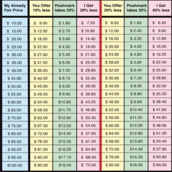 * Reasonable offers Welcome* - Picture 4 of 6